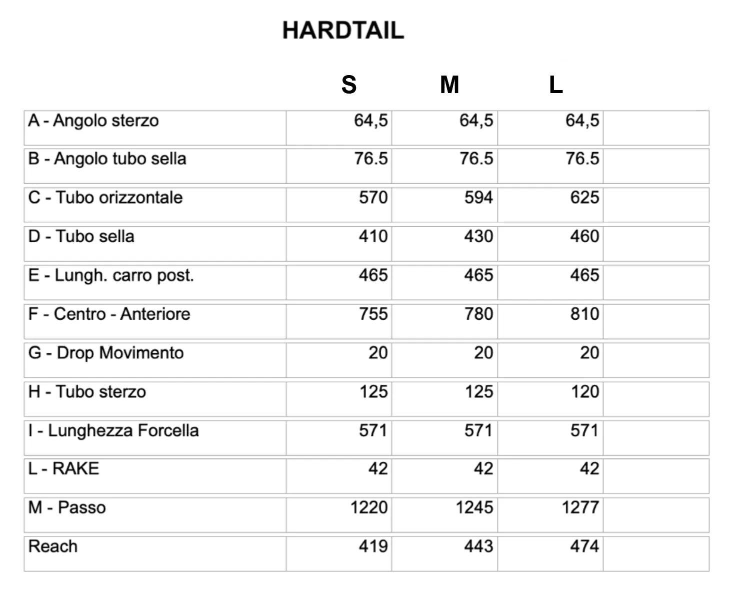 scheda dimensioni